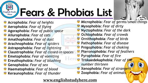 list of types of fears.